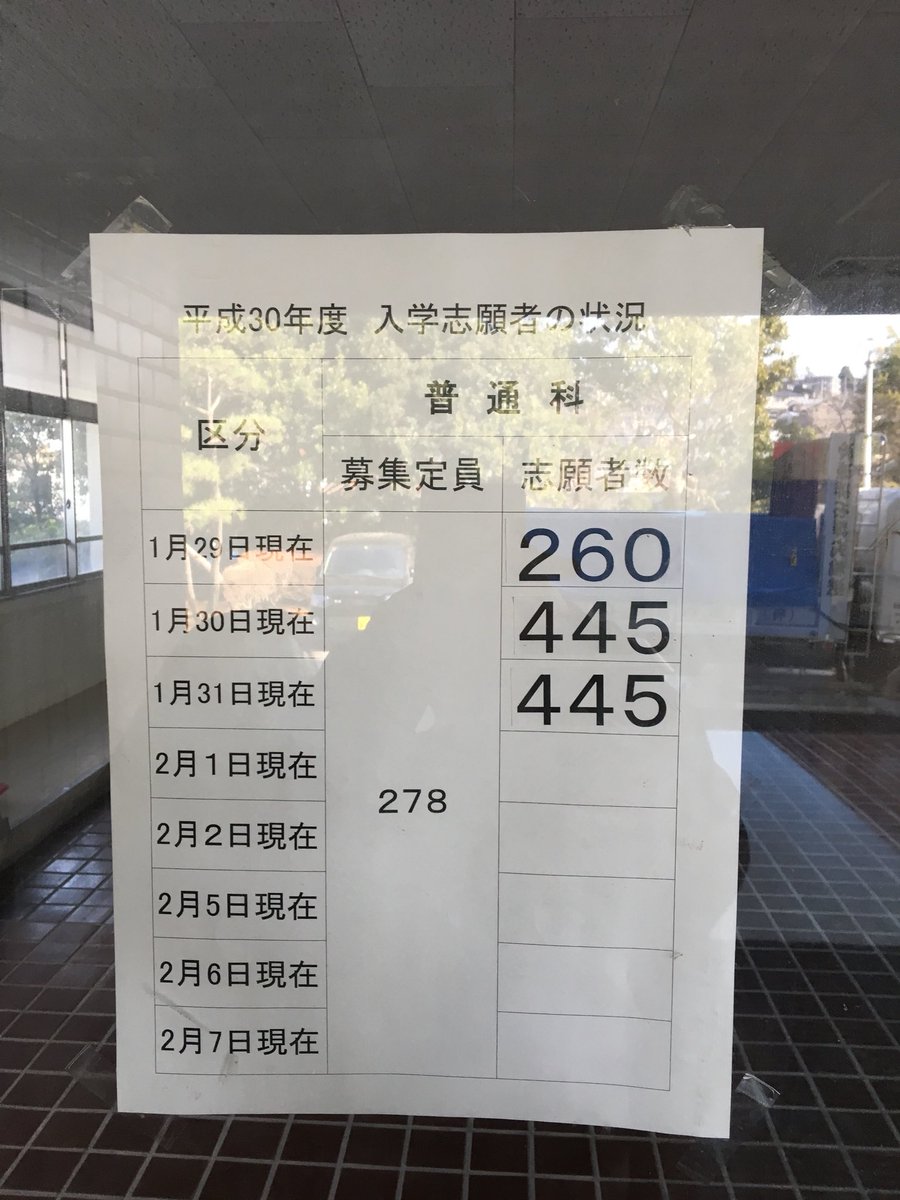 神奈川県公立高校倍率速報2018 1月31日の暫定倍率ツイート Togetter 神奈川県公立高校倍率速報2018 1月31日の暫定倍率ツイート Togetter
