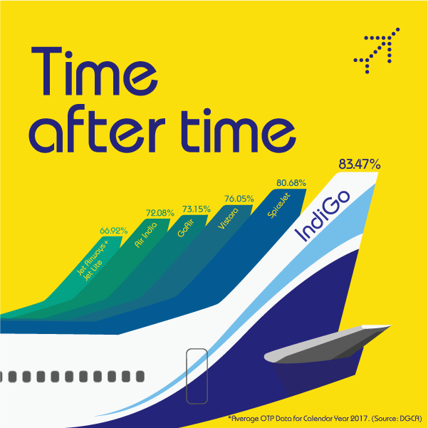 ontime flight performance ontime flight performance