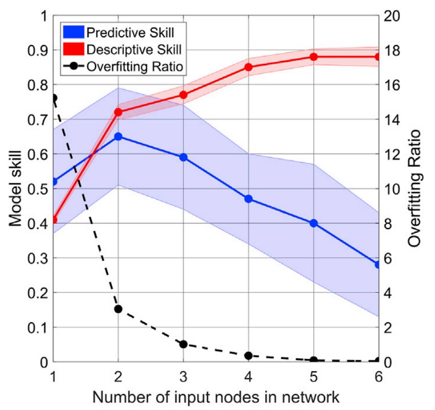 atlas detector physics performance