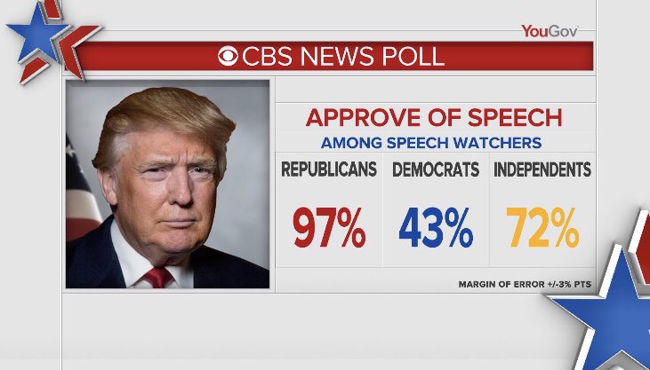 ConservaMomUSA's tweet image. The report card 4 tonight’s epic #SOTU by #POTUS @realDonaldTrump is in... and I’d say the “Ayes” have it! #MAGA like a MUTHA!!!! #Trump2020 #RIPDNC!