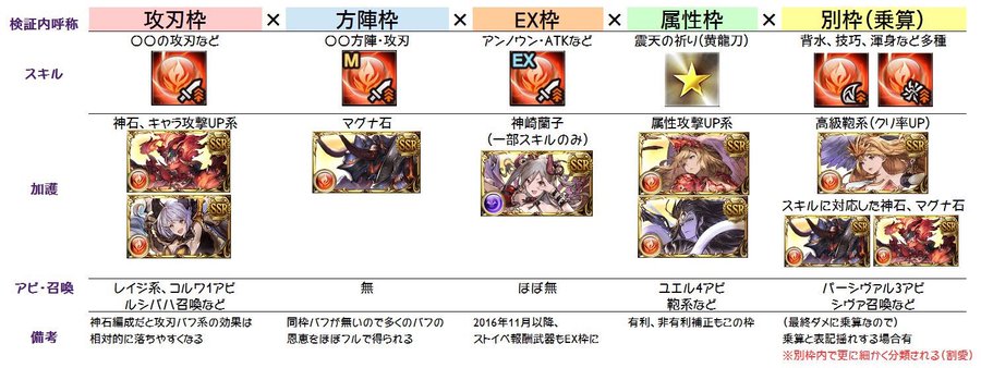 攻略まとめ ダメージ計算式の要点 グランブルーファンタジー グラブル 攻略wiki
