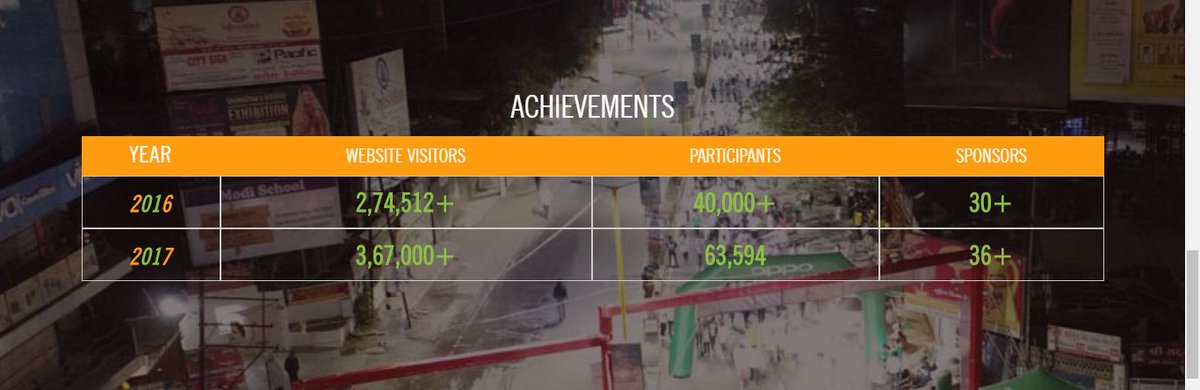 Runrajkot's tweet image. previous year&apos;s Achievements #RajkotMarathon