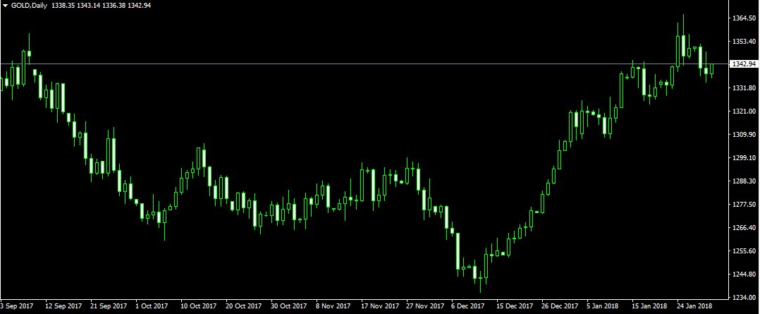CMForex tweet picture