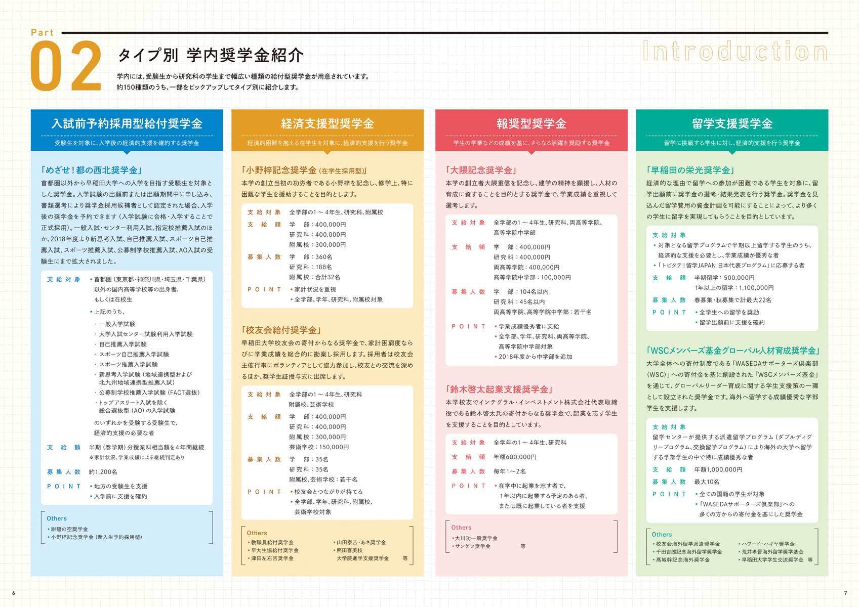 早稲田大学 学生の未来を拓く早稲田の奨学金 Campus Now 早春号 18年 通号226号 T Co Hivpyxwn12 Waseda 早稲田大学 早稲田大学 学生の未来を拓く早稲田の奨学金 Campus Now 早春号 18年 通号226号 T Co Hivpyxwn12 Waseda 早稲田大学