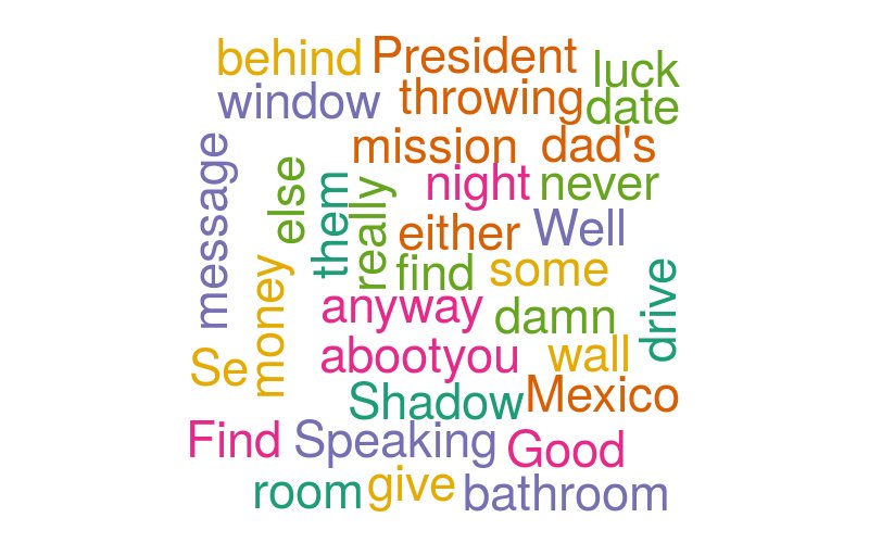 I've just created my Tweets Cloud using tinyurl.com/tweetscloud2 !

.