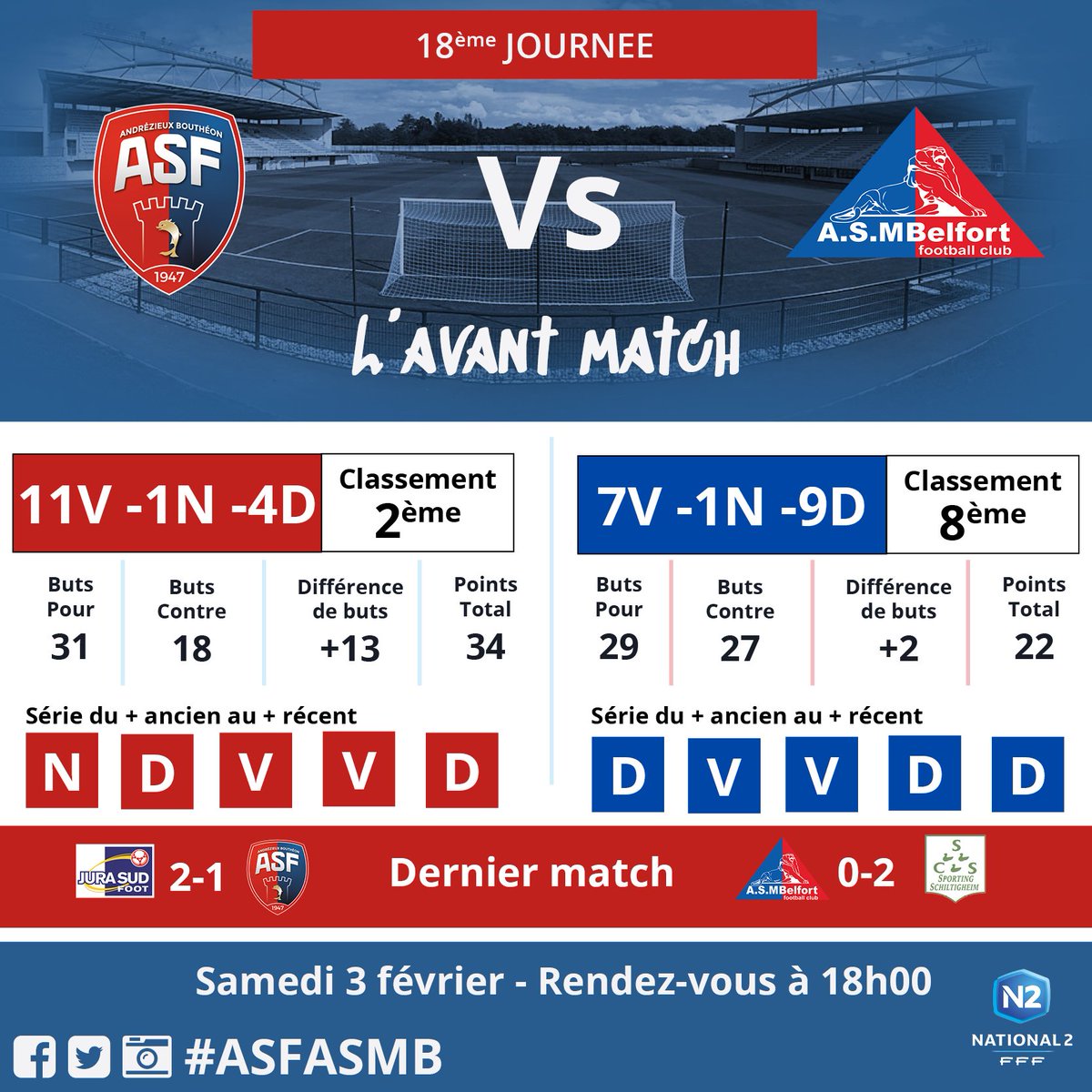 Andrézieux-Bouthéon Football Club tweet media