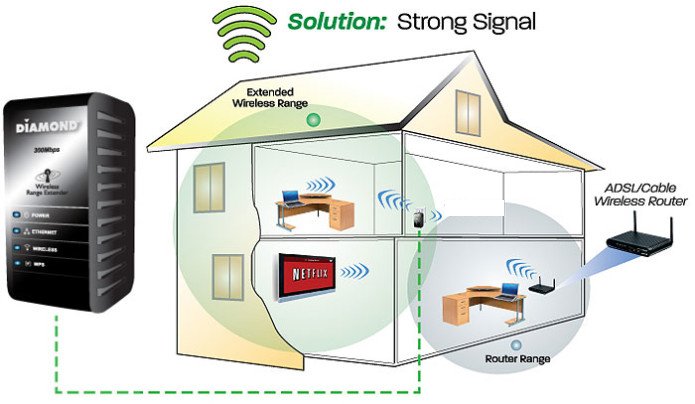 Strong signal. Alivecor kardia. Необычные сетки в веб-дизайне. Strong signal. Wi-fi сигнал плохой.