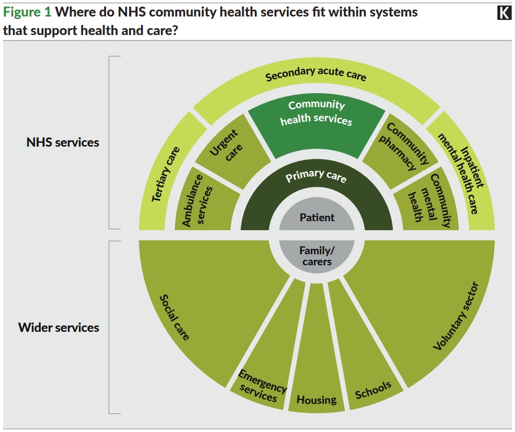 The King's Fund tweet media