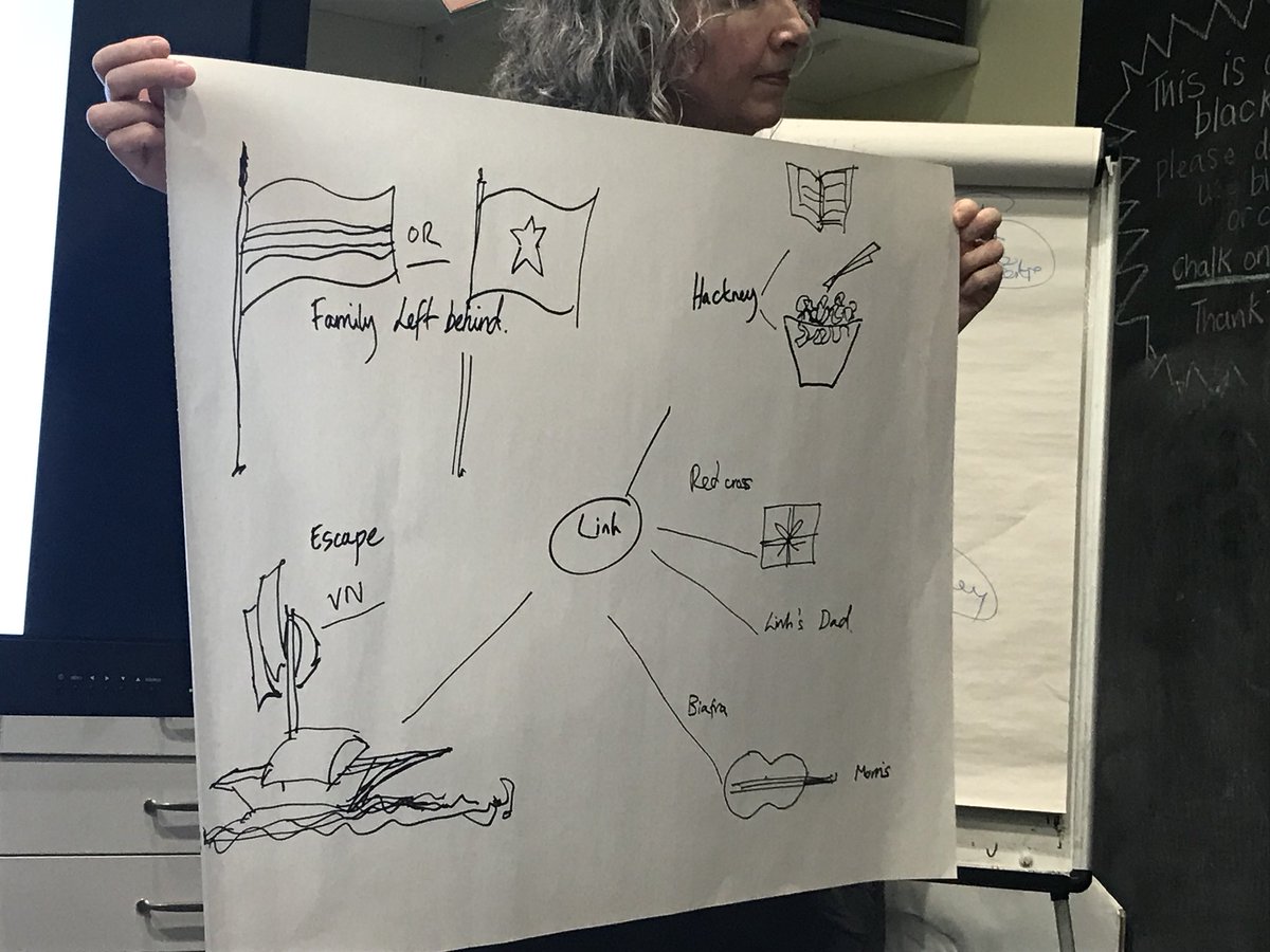 Fascinating session w/ @CSM_news <a href="/BritishRedCross/">British Red Cross 🧡</a> <a href="/youngmigrants/">Child Migrant Stories</a> &amp; former child refugees from Biafra &amp; Vietnam about a possible future collaboration tracing historical refugee migration to the borough &amp; supporting current refugees to write their stories into #Hackney history