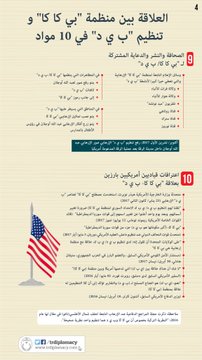 عرض الصورة على تويتر
