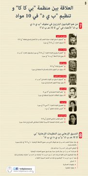 عرض الصورة على تويتر