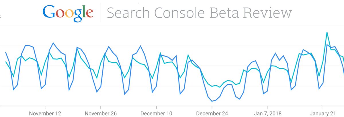sam_marsden's tweet photo. Interested in finding out more about the new beta version of @SearchConsole? I've written a review of the latest update covering all of the smaller details you might have missed https://t.co/MwMkHGyzor https://t.co/FqO4SRymxV