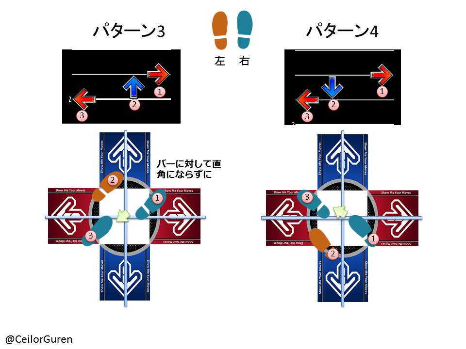 CeilorGuren's tweet photo. 捻りに対する質問が多かったので自分がいつも意識している事を画像にしてみました。
追加の質問や分からない部分があれば気軽にリプライください。
#DDR https://t.co/hkaaHvZytt