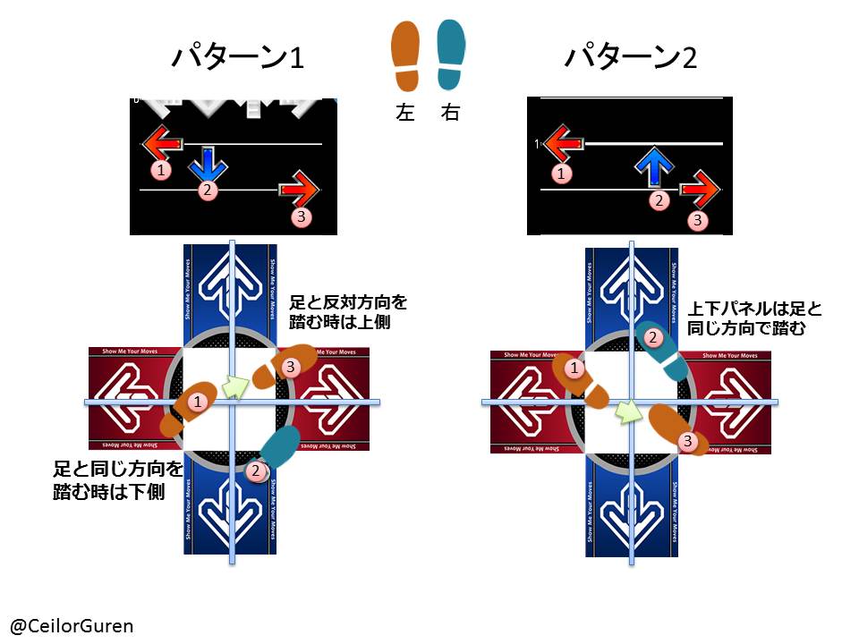 CeilorGuren's tweet photo. 捻りに対する質問が多かったので自分がいつも意識している事を画像にしてみました。
追加の質問や分からない部分があれば気軽にリプライください。
#DDR https://t.co/hkaaHvZytt