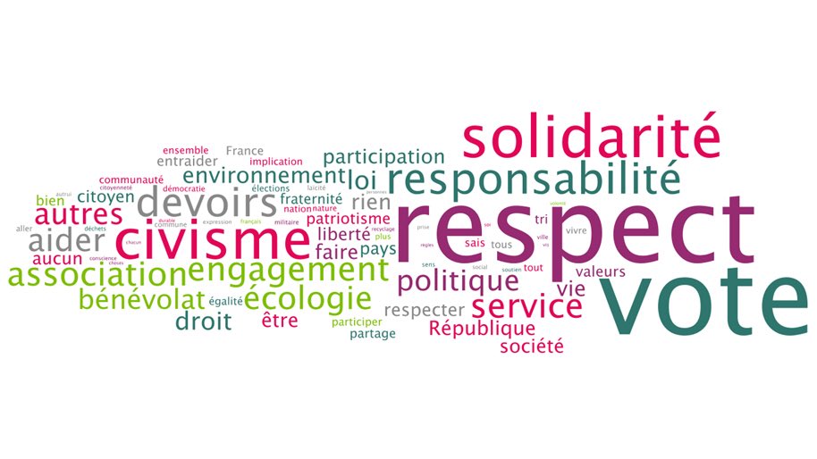 AudeAmadou's tweet photo. Les #Asso au cœur de notre projet de société! Un vecteur social indispensable #sport #culture #emploi #integration
En nov. nous avons abondé le #FDVA de 25 millions à l’unanimité!
Voici qq infos sur les modalités sur ce fond dédié #AvecLesAssos ⬇️
https://t.co/2DT2KAw5uI https://t.co/5uyncJ4CoO