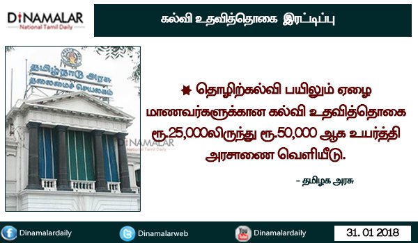 dinamalarweb's tweet photo. தொழிற்கல்வி பயிலும் ஏழை மாணவர்களுக்கான கல்வி உதவித்தொகை ரூ.25000லிருந்து ரூ.50000 ஆக உயர்த்தி அரசாணை வெளியீடு #Education #Scholarship #IT_Students #TN_Govt https://t.co/sT7NwvNXBc