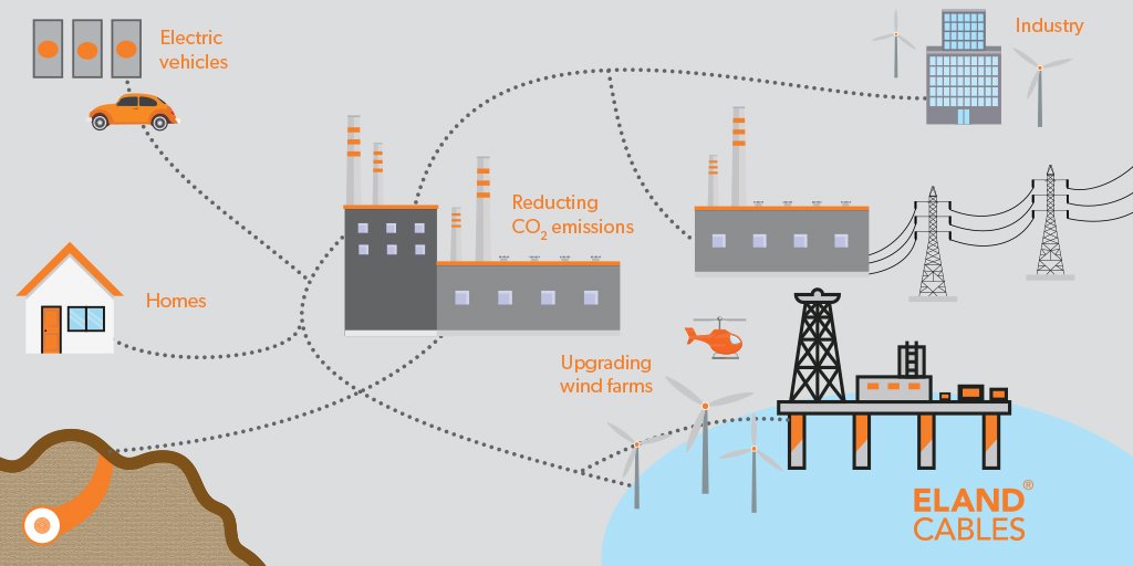 Eland Cables on Twitter "Did you know that cables lose an average of 7