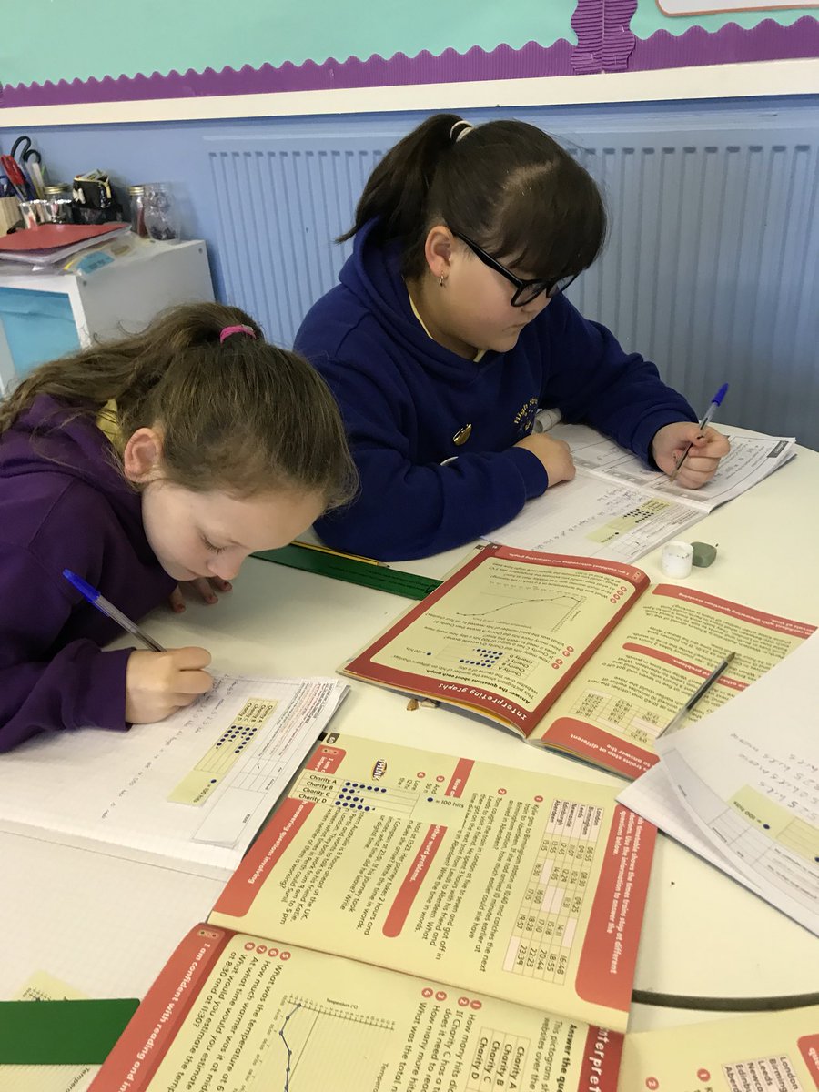 highstreetps's tweet photo. #hspsY6  are reading different types of graphs! Pictograms, bar charts and line graphs! #extractingdata 📊📈 https://t.co/RVpV5gbyKL