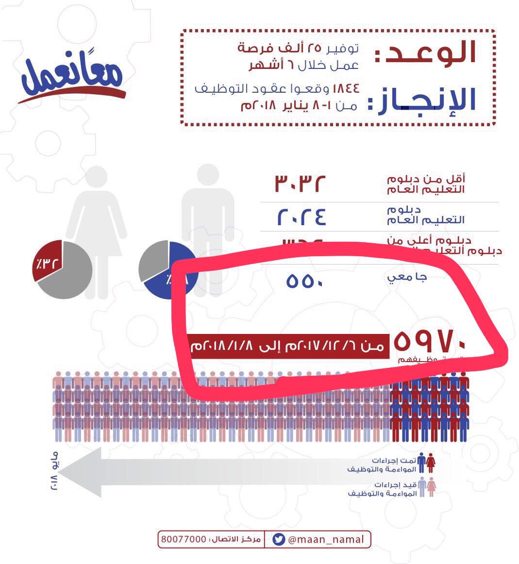 صادقين ما شاء الله  #عمانيون_بلا_وظايف7