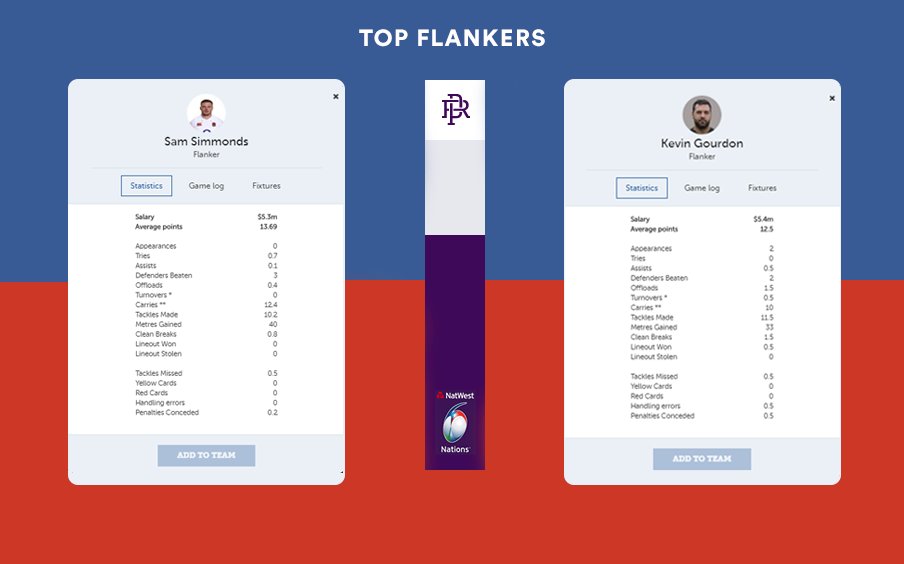 RP_fantasy's tweet photo. The top flankers playing in the Six Nations - do they make your team?

https://t.co/4a8hitMt2n https://t.co/ojiktitdR8