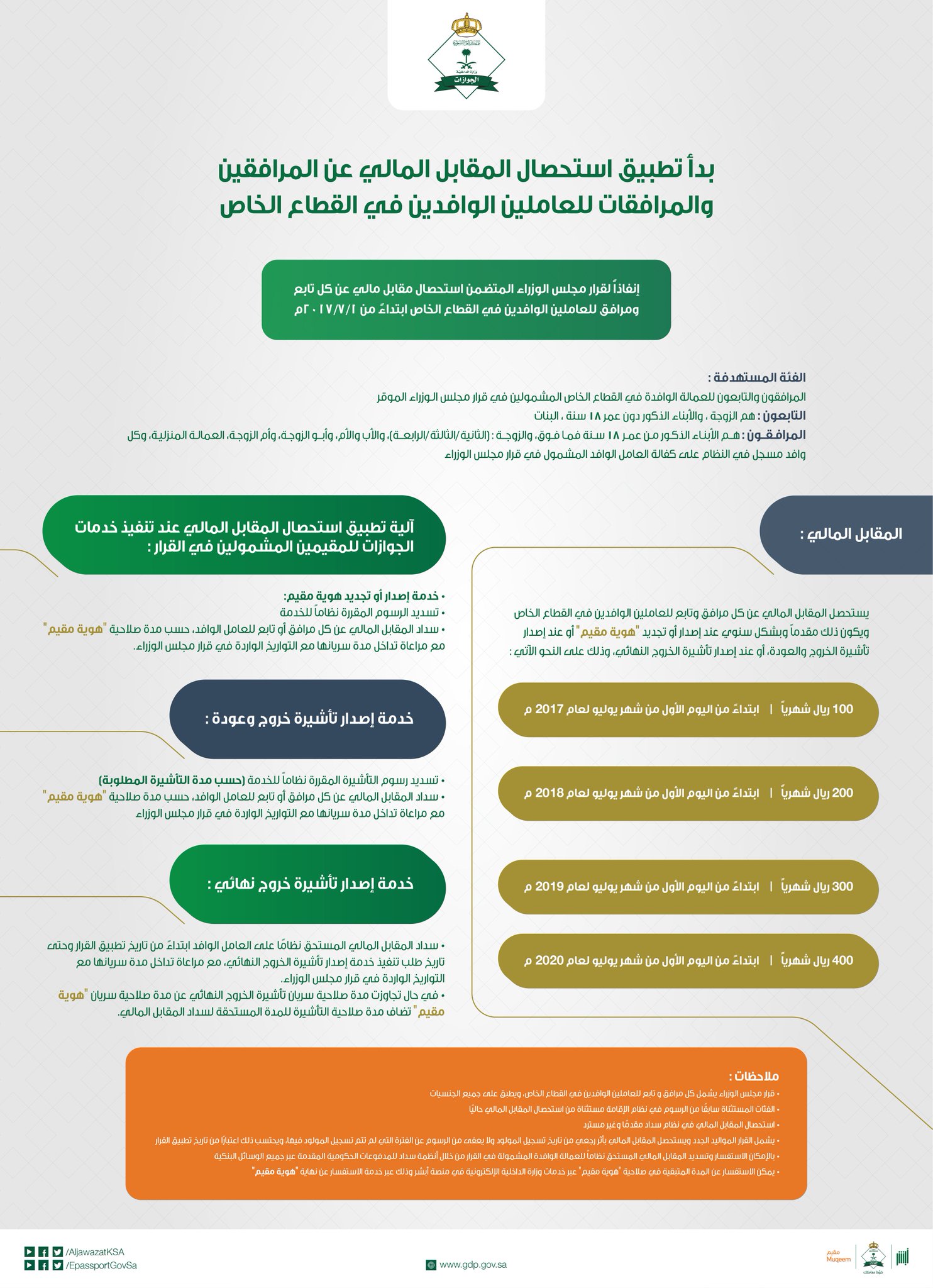 ابناء الشيخ فلاح بن سلطان بن حثلين