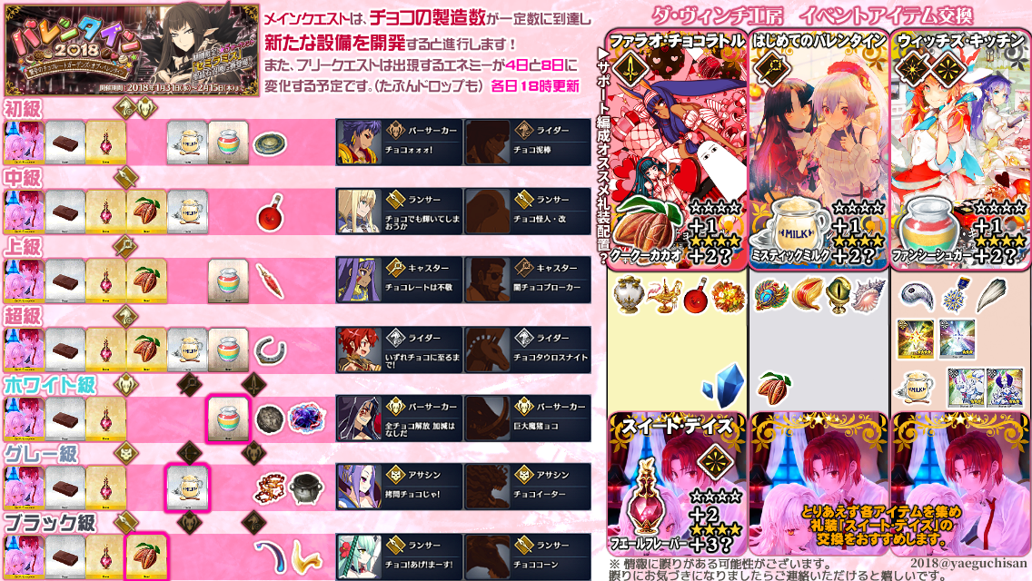 ｆｇｏバレンタイン18rt記録 Togetter