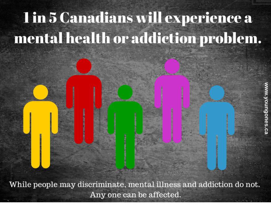 amesdp's tweet photo. 1 in 5 Canadians will experience mental health or addiction problems. Mental illness and addictions do not discriminate, anyone can be affected #EndTheStigma #BellLetsTalk https://t.co/7BrKFTszvl