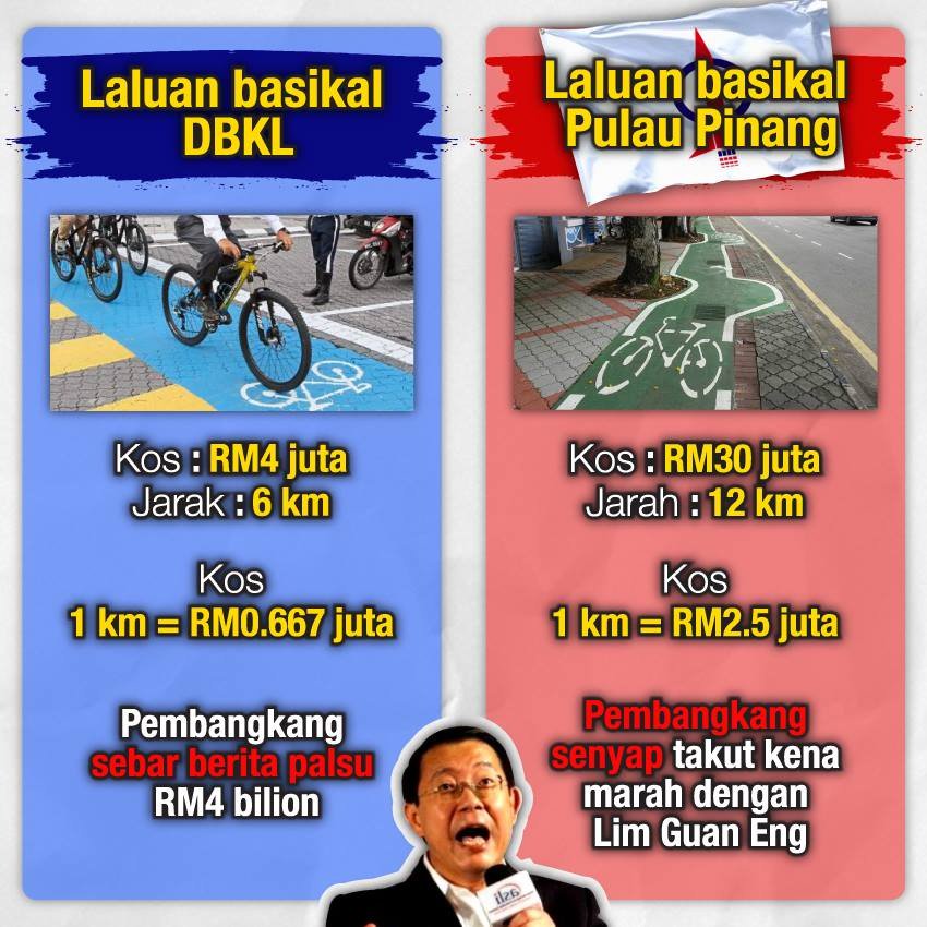 Bandaraya Kuala Lumpur ke arah bandaraya sehat dan selamat melalui program prihatin kerajaan demi kepentingan rakyat