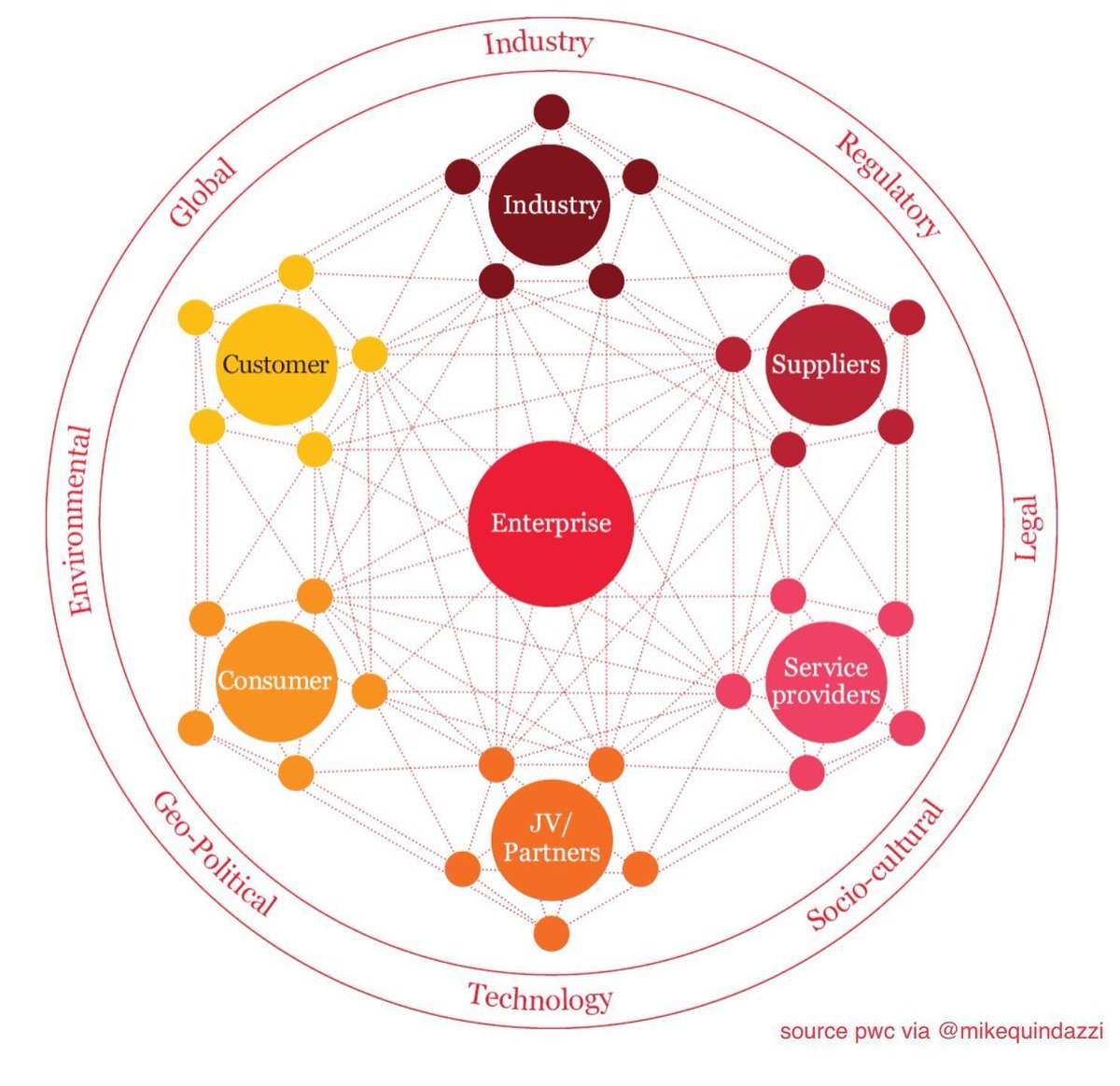 MikeQuindazzi's tweet photo. As #DigitalTransformation extends beyond the #Enterprise, so must #Digital trust. #AI #CorpGov #IoT #IIoT https://t.co/kxt7ZpudmY https://t.co/jR6jzDMTh2
