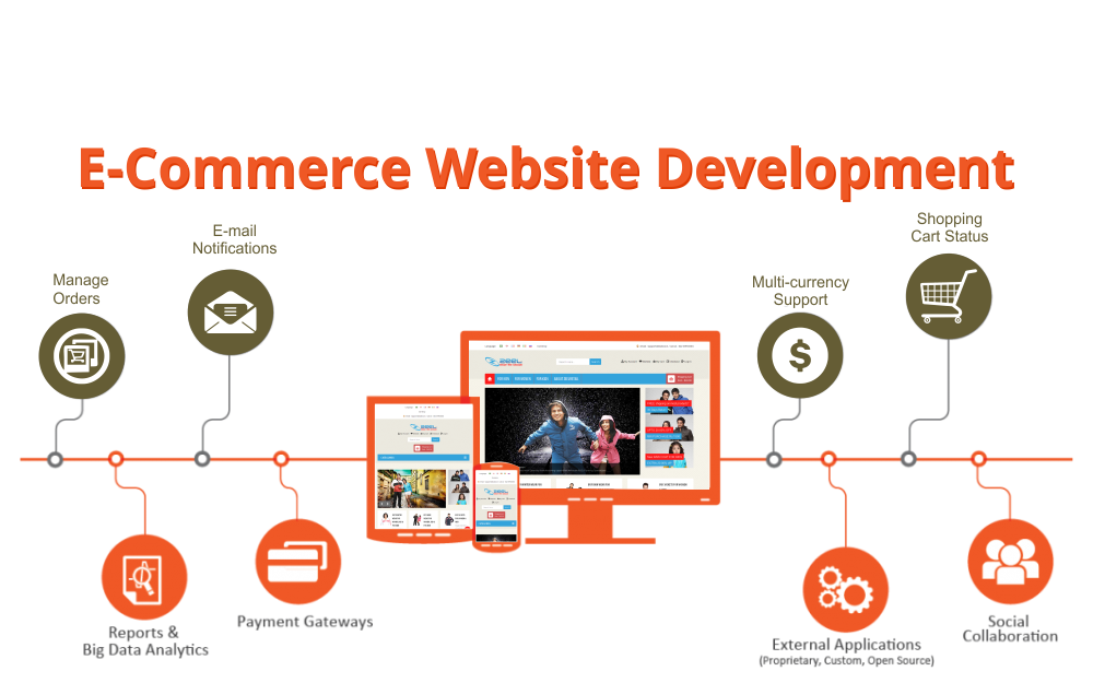 CyberFlavors's tweet photo. Make #ecommercewebsite go user-friendly, fast in operating, attractive looking with unique themes and background, fully optimized with great traffic and also search friendly. Hire the service of #ecommercewebsitedevelopmentIndia by #CyberFlavors. https://t.co/7nOaBOUTTC https://t.co/6L3OkMP6zj