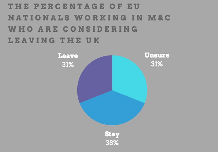 Havas London tweet media