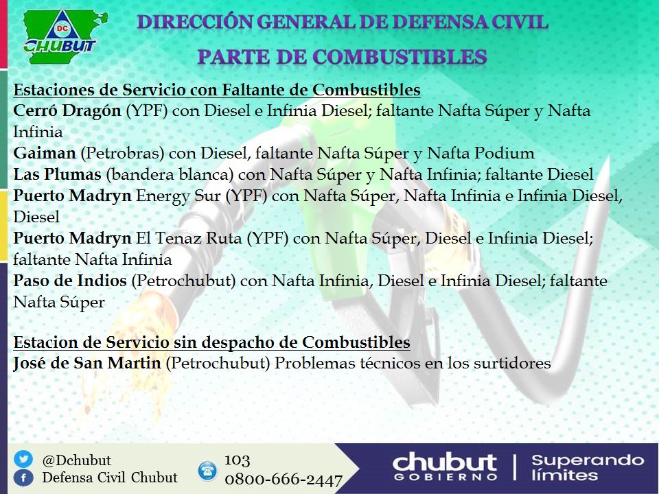 09:00 hs- #EstacionesdeServicios con faltante de combustibles en la #Provincia <a href="/Mazaruca/">Walter Flores</a>