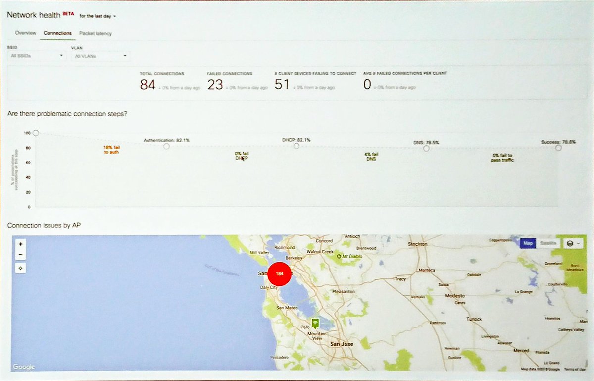 FIT_WiFi's tweet image. Even more new features for #intendbasednetworking by @meraki see the simplyfied "DNA Assurance" @CiscoLiveEurope #CLEUR