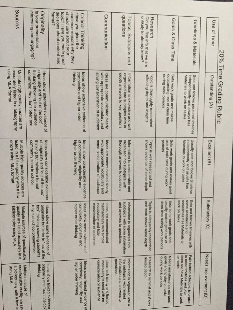 julia_orff's tweet photo. Reviewing the rubric!! #chemrocks https://t.co/r1rFPwaYje