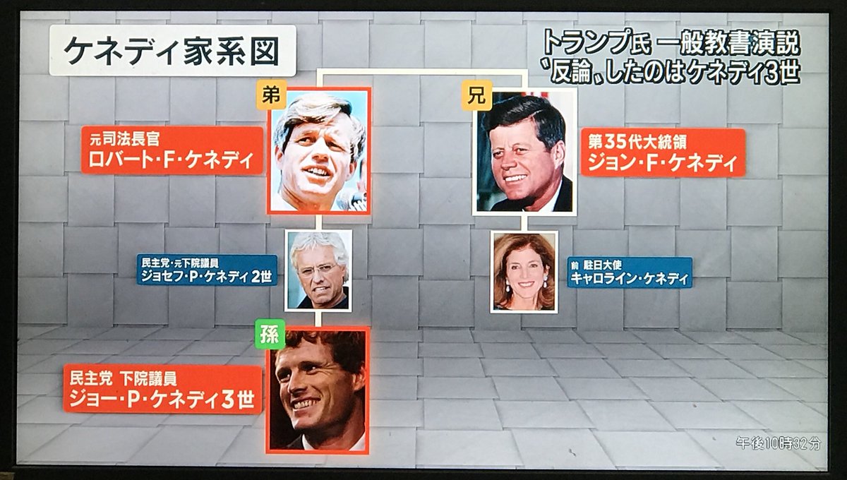 Y K パイナップルとーさん 長岡京市議選 Pa Twitter ケネディ家から希望の星現る ロバート ケネディ元司法長官の孫 報道ステーションより
