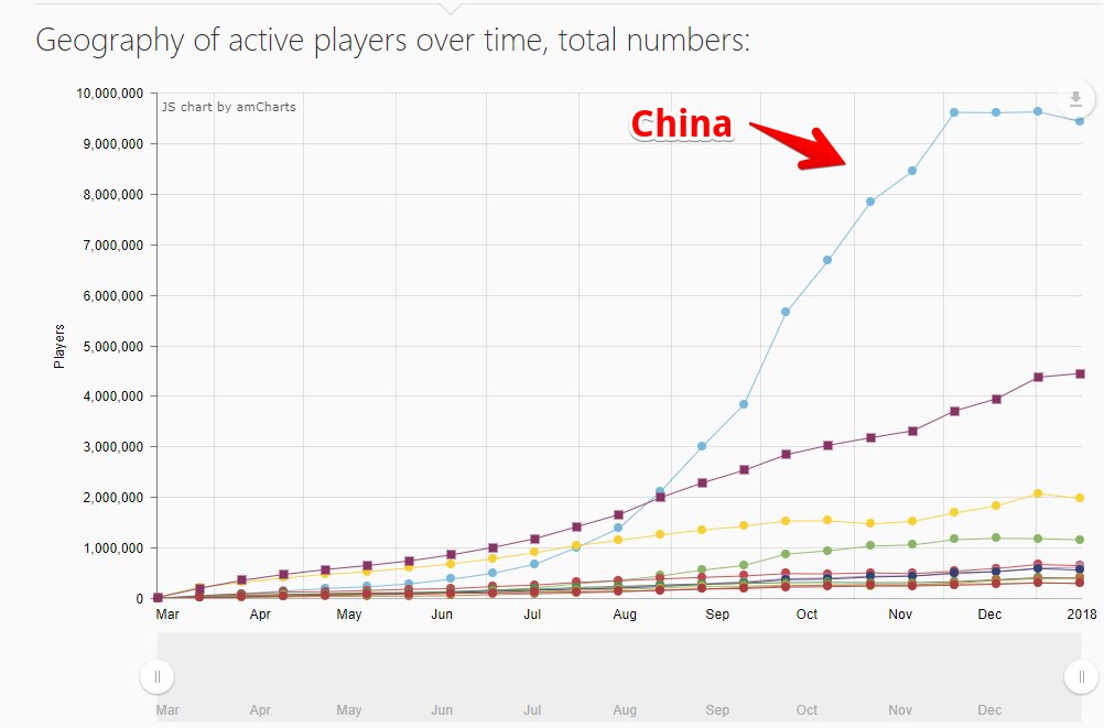 Rust Steam Charts