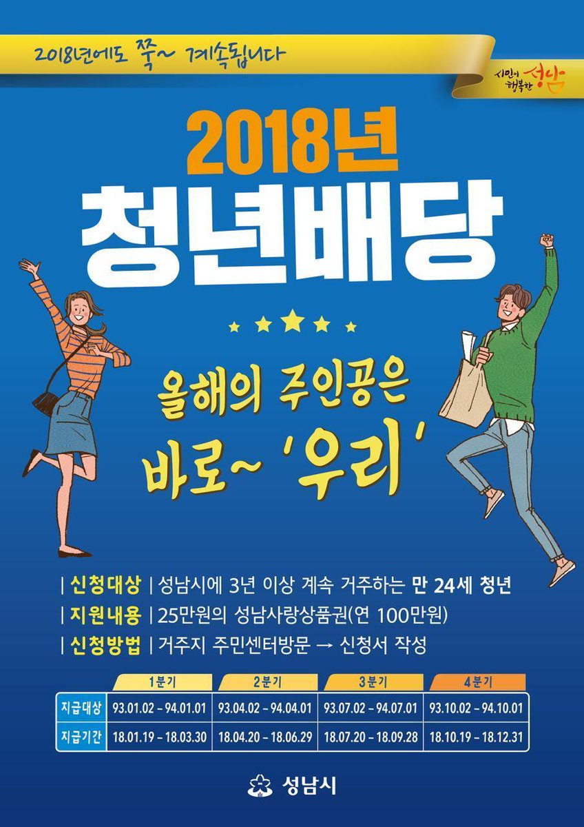 feddy345's tweet photo. #성남시
<2018년 1분기 청년배당 안내>
 ○ 대상 : 성남시에 3년 이상 거주 중인 만 24세 청년  
                      (생년월일 : 93.01.02 - 94.01.01)
 ○ 지급기간 : 2018.01.19 - 2018.03.30
 ○ 신청방법 : 거주지 동 주민센터 방문하여 신청서 작성

잊지말고 신청하세요!:-) https://t.co/hhRpf2TDub