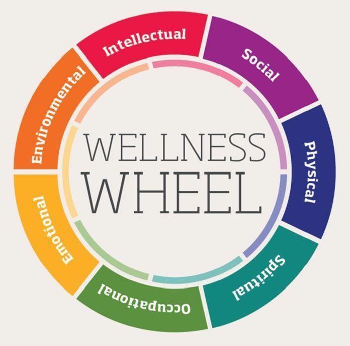 edengardenfv's tweet photo. Wellness Wednesday! #KeysToWellness #Wellness #Wednesday #WellnessWednesday #FeelBetter #Important #Focus #Health #EdenGarden #Mississauga https://t.co/25pJCB3TWZ