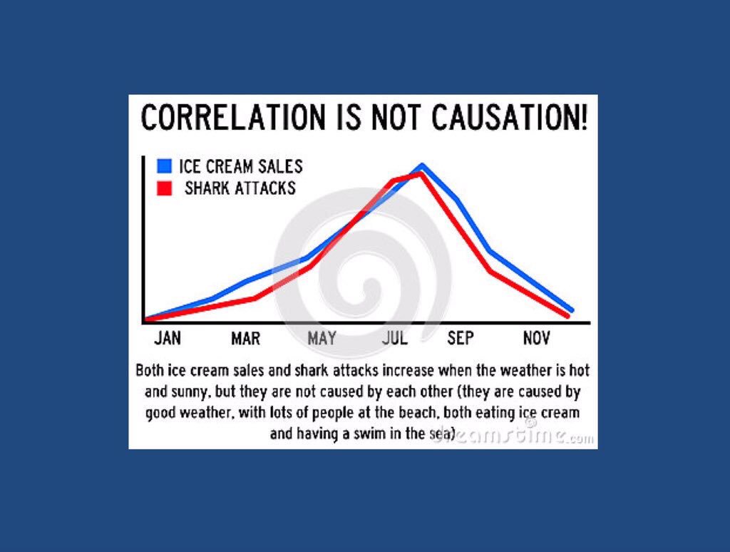 Forex time frame correlation vs causation all ipo list 2020