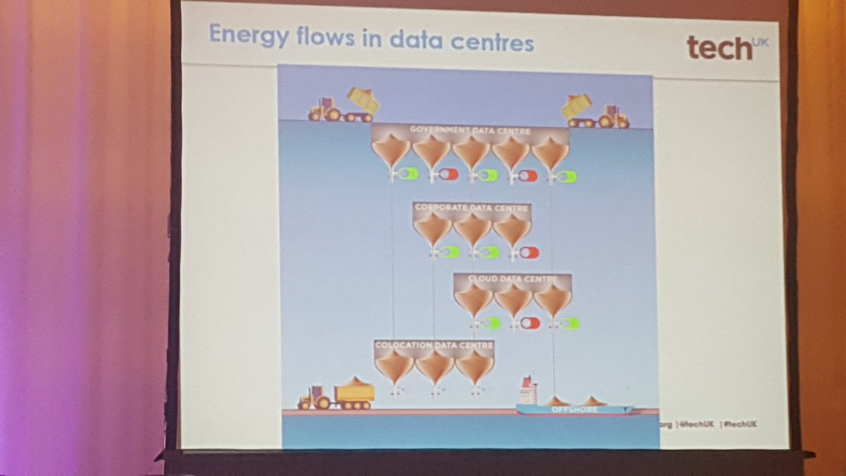 Arubait's tweet photo. Now at @DCUKandFIF: #GDPR and #dataprotection #freeDataFlow and #energyFlow in #datacentres
#DCUK18 @dataeconomy https://t.co/BwEmLfpgg1