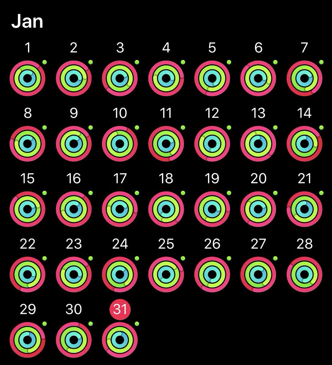 Benicevz's tweet photo. This was a pretty perfect Month!!! Thank you @Discovery_SA and @TeamVitalitySA for keeping us motivated!!! #AppleWatch #AchieveThoseGoals https://t.co/jL0akIVWKJ