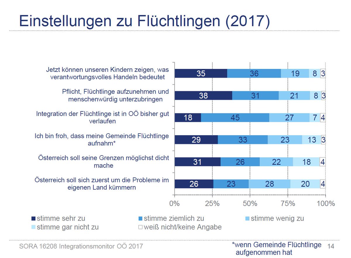 online lexical diversity and