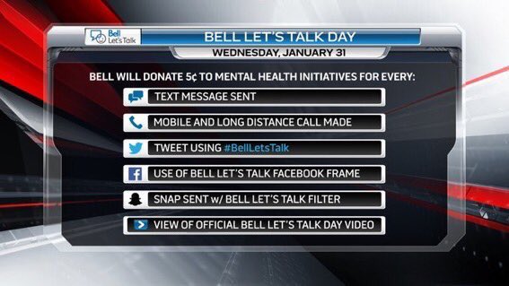 #BellLetsTalk is an amazing campaign to raise awareness as well as funds. All those suffering from mental illness have a voice, and we need to support them to use it!