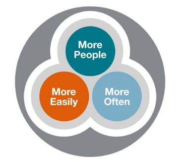 Brand Growth: More People, More Often or Both? | Check out our latest white paper for our findings: ow.ly/zvvd30hVS1J