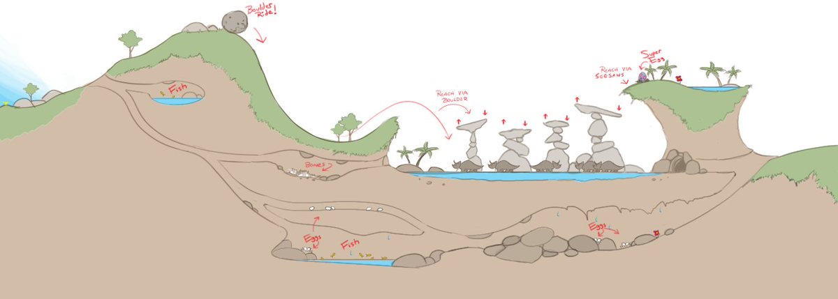 Pixeljam on X: New concept sketches for the Cenozoic Era from  @JeffreyNielson1! The Dino Run 2 Kickstarter ends in 2 days, y'all. Get on  it 👉   / X