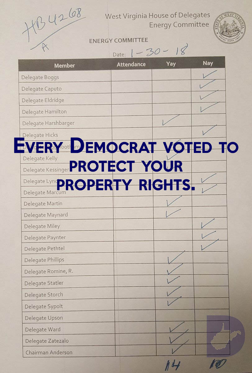 WVFDW's tweet photo. ICYMI: Every Democrat on the House Energy Committee voted to protect your property rights. #wvpol. #cotenancy #forcedpooling https://t.co/J1U6Sboqe3