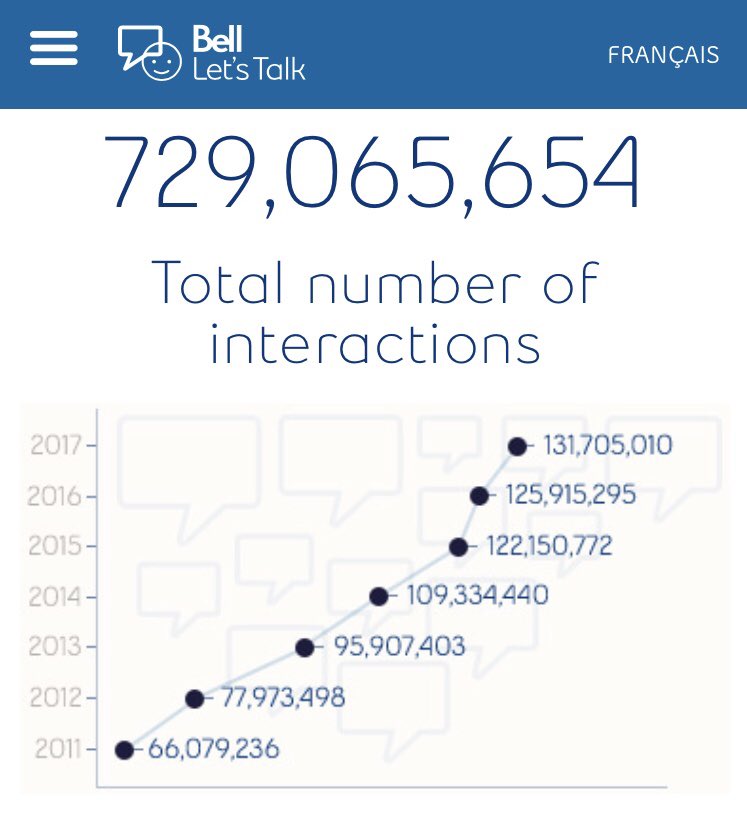 clairewalkerrr's tweet photo. #BellLetsTalk  because we’ve come so far since 2011 but we have so much further to go, let’s keep talking https://t.co/v37ccenvkS