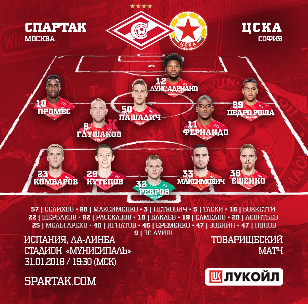 состав фк спартак москва на сегодняшний день