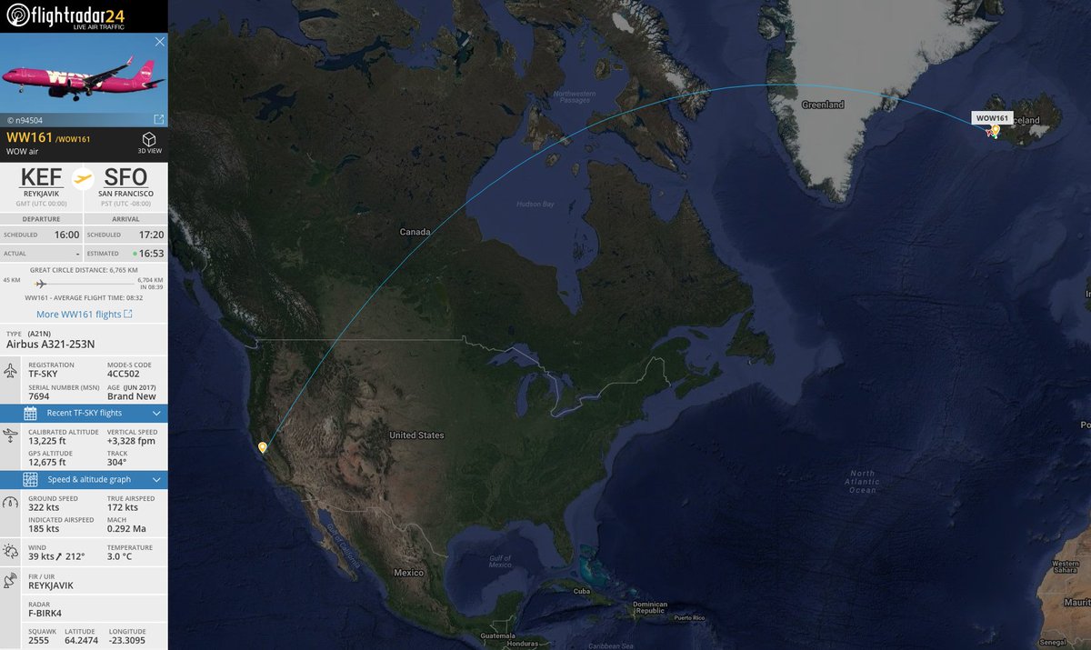 Going long again—after its previous trip to Los Angeles, A321neo TF-SKY is off to <a href="/flySFO/">San Francisco International Airport (SFO) ✈️</a>. Average flight time 8 hr 32 min.

Follow along at flightradar24.com/WOW161/1049f220