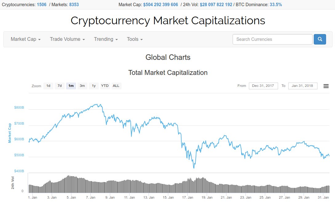 crypto currency market cap crypto currency market cap